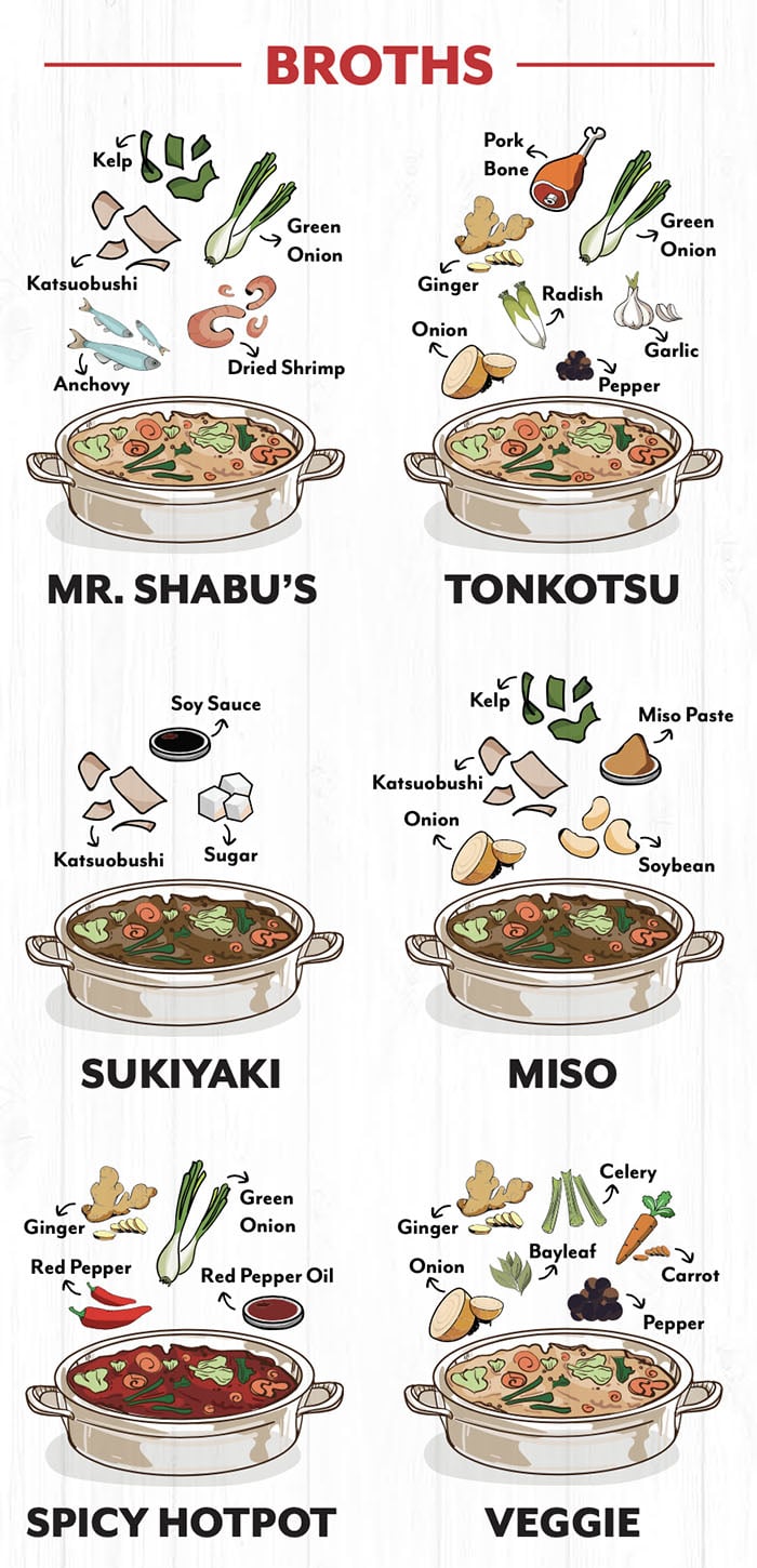 Mr Shabu menu - broths